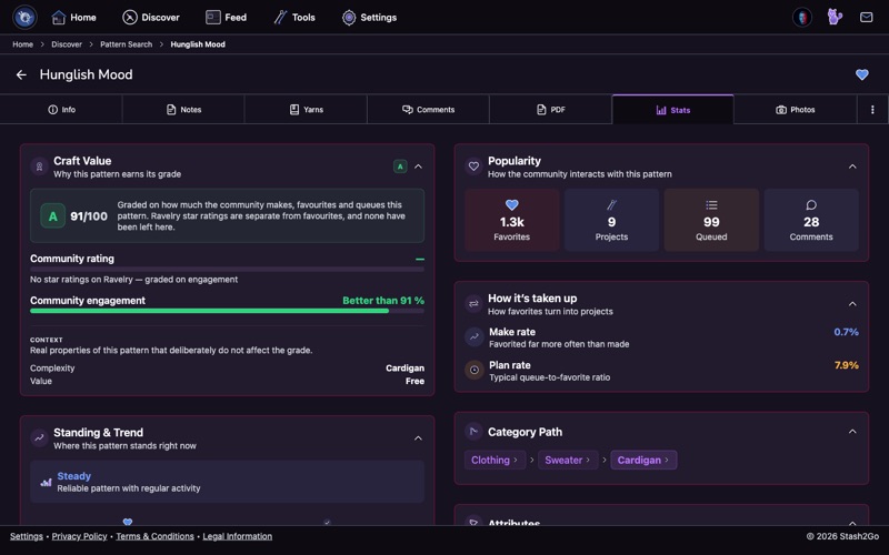 Craft Value grade card on the pattern Stats tab explaining why the pattern earns its grade