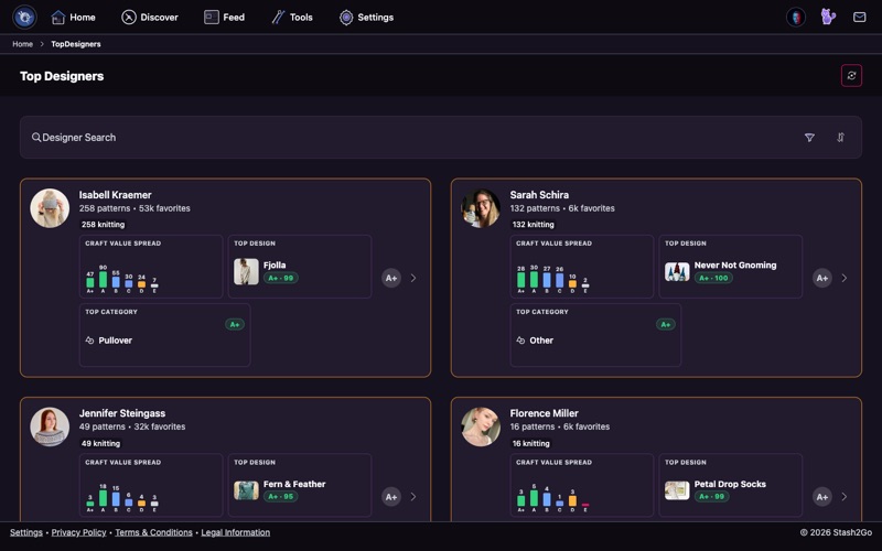 Top Designers list showing each designer's Craft Value spread, top design, and top category