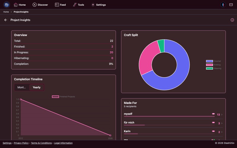 Project Insights dashboard showing total projects, completion rates, and craft type breakdown