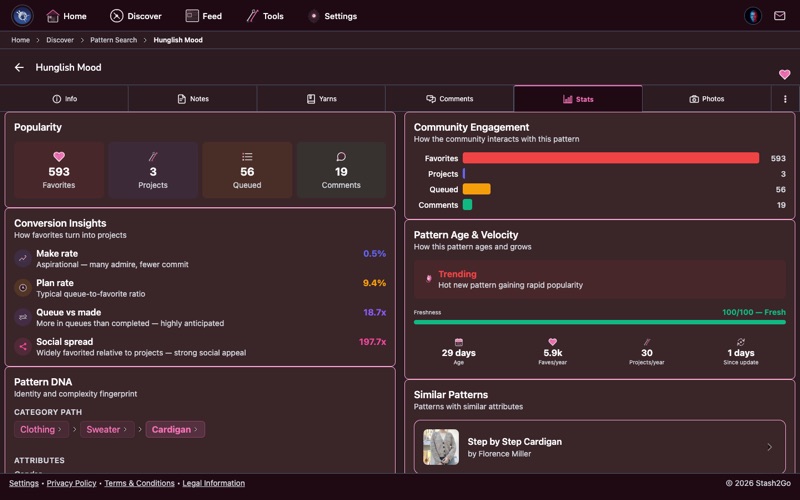 Pattern stats tab showing project count, average rating, and popularity metrics