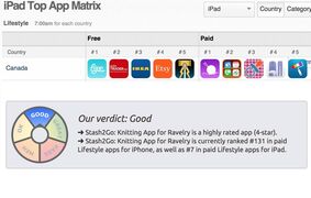 #1 paid iPad Lifestyle app in Canada